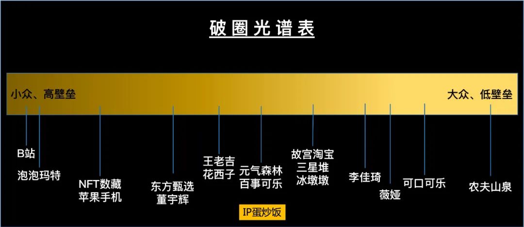 如何破圈？5000多字讲述破圈背后的文化光谱……